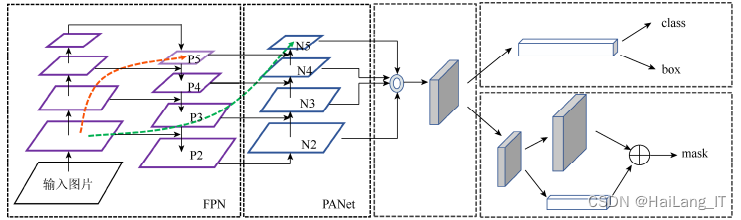 毕业设计选题-基于深度学习的护理对象跌倒人物目标检测算法系统 YOLO python 卷积神经网络 人工智能