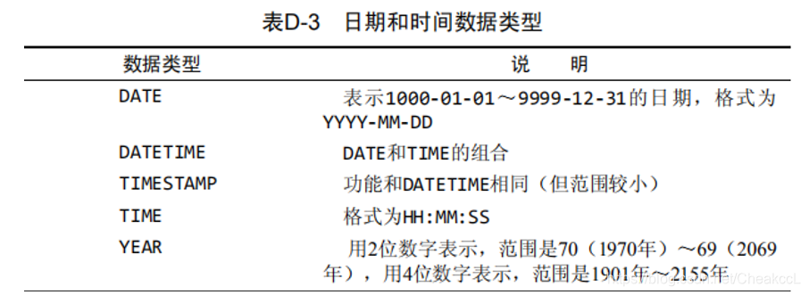 日期和时间数据类型