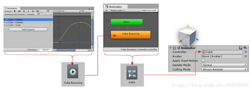 AnimationNewClipAutoSetup