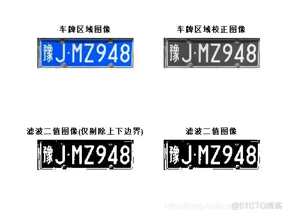 【图像识别】基于模板匹配车牌识别matlab源码_图像处理_24
