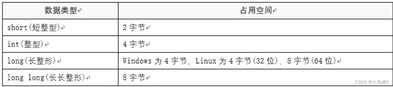 计算机二级C语言复习笔记插图13 计算机二级C语言复习笔记
