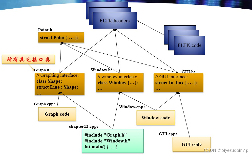 基于C++实现一个支持简单交互绘图小程序_基于c++的绘图工具的设计与实现-CSDN博客