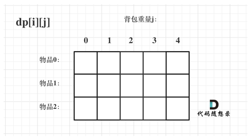 数组下标含义