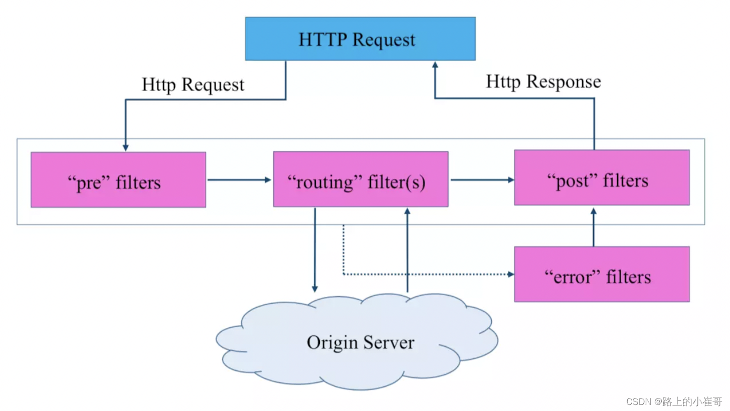 请添加图片描述 https://i-blog.csdnimg.cn/blog_migrate/196baad18fe0cbfb63b70dc2f0787d8a.png