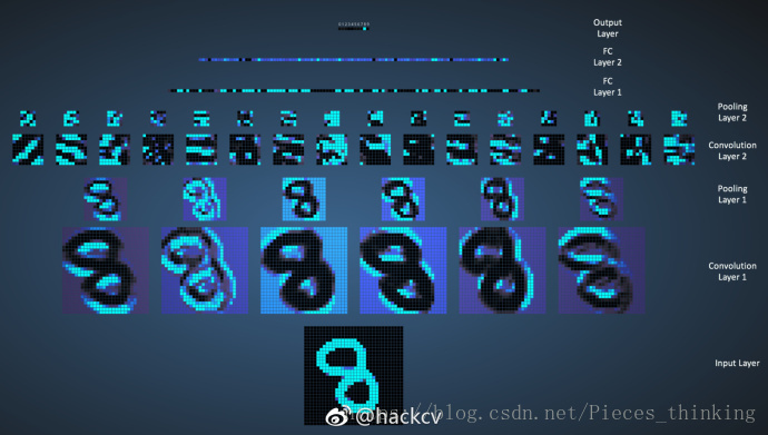 Conv_all