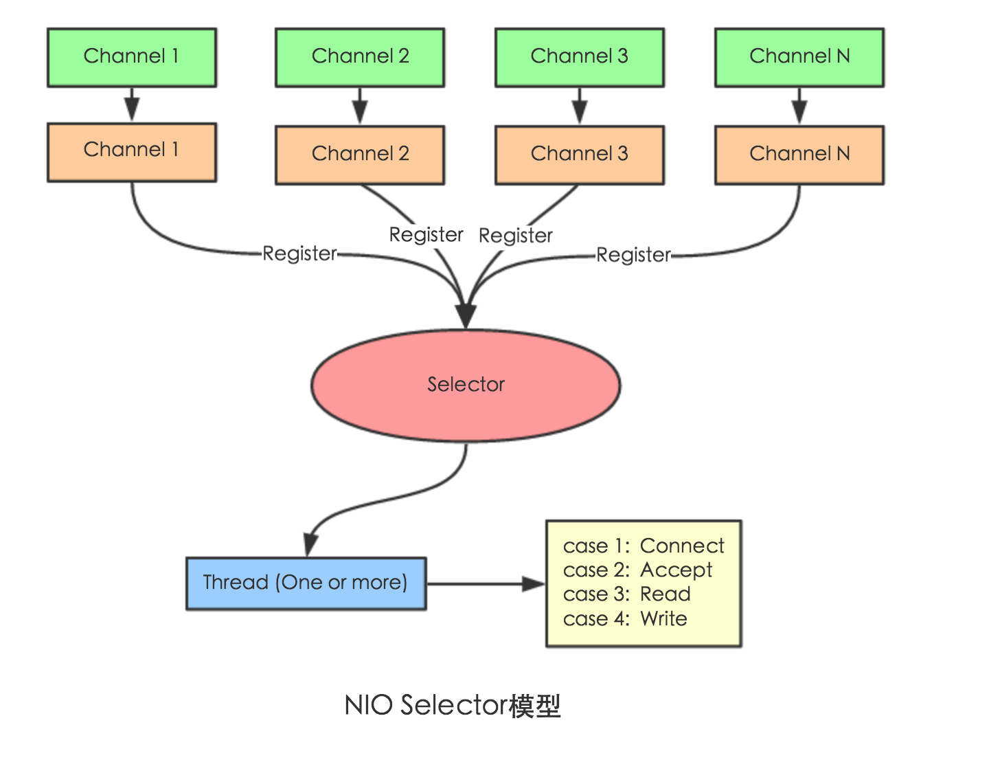 https://i-blog.csdnimg.cn/blog_migrate/197390ed39402e69ea944ee1fb1a8e19.png