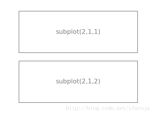 subplot