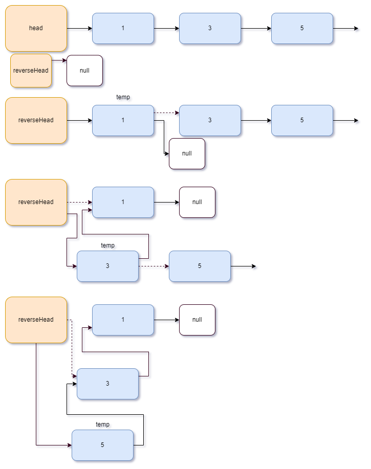 reverseLinkedList.drawio
