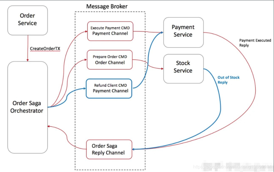 watermark,type_ZmFuZ3poZW5naGVpdGk,shadow_10,text_aHR0cHM6Ly9ibG9nLmNzZG4ubmV0L2h1eGlhbmcxOTg1MTExNA==,size_16,color_FFFFFF,t_70