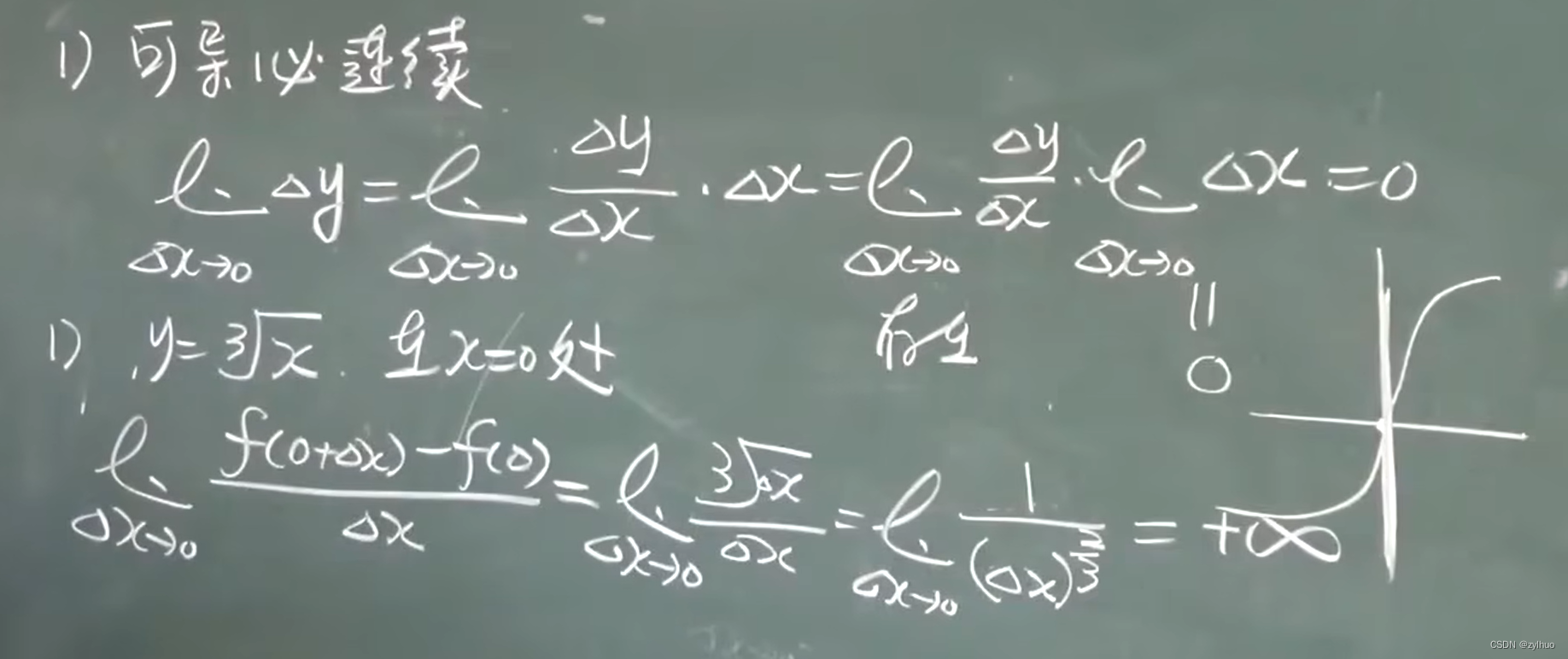 AI算法-高数2-导数定义和公式_常见ai算子导数速查-CSDN博客