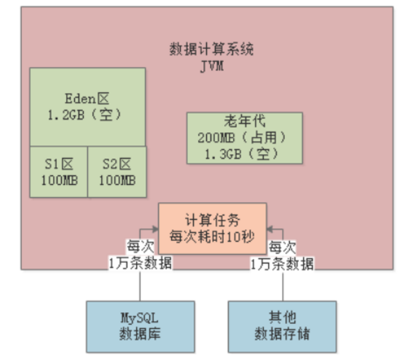 i-stat怎么打印从0开始成为JVM实战高手(三)_https://www.jmylbn.com_新闻资讯_第12张