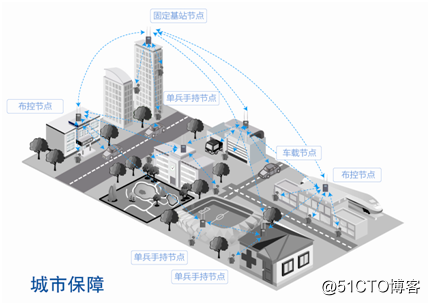 专网应急通信系统|北峰MESH无线自组网系统