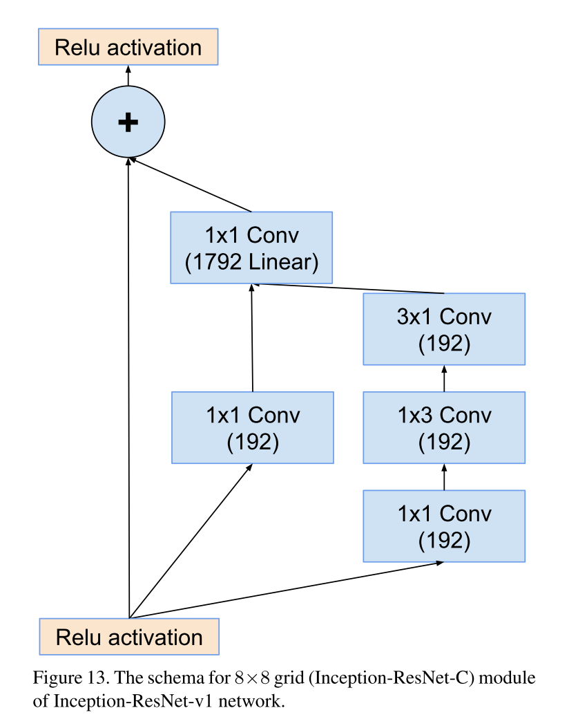 Inception-resnet-C.png