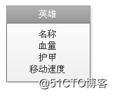 设计英雄这个类