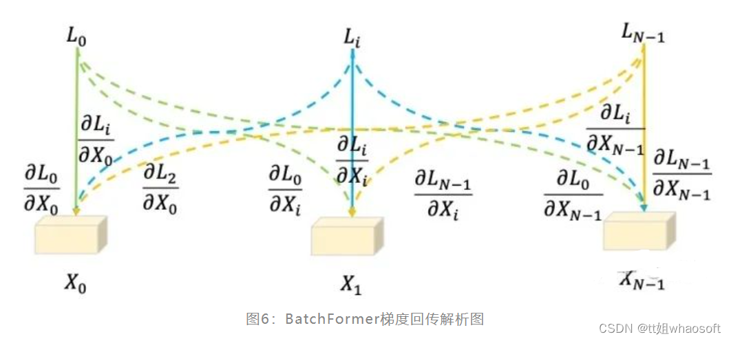 Batch TransFormer_fbatchformer代码-CSDN博客