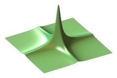 A visualisation of the sparse Bayesian prior