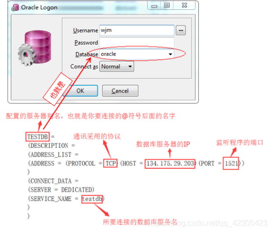tnsnames.ora文件配置介绍