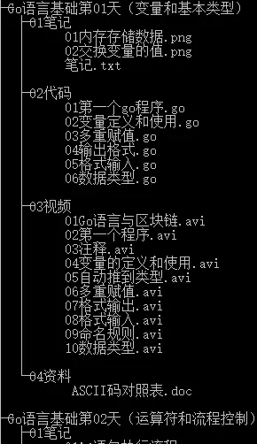 目录文件tree