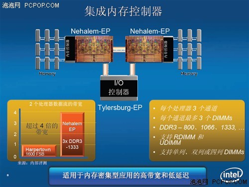 从CPU架构和技术的演变看GPU未来发展