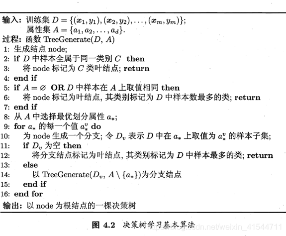 摘自周志华老师西瓜书