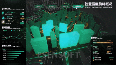 大屏幕的可视化！你还在用Excel做可视化大屏吗