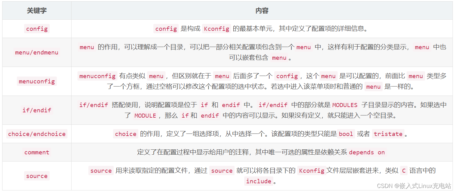 Linux Kbuild Linux内核编译过程:Kconfig与Kbuild详解-CSDN博客