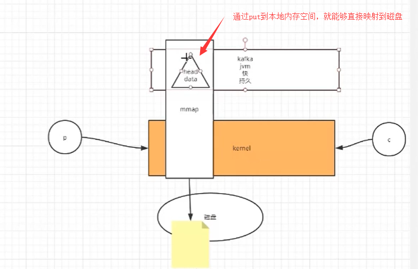 阿里Java二面：从底层聊下IO多路复用模型？这不有嘴就会