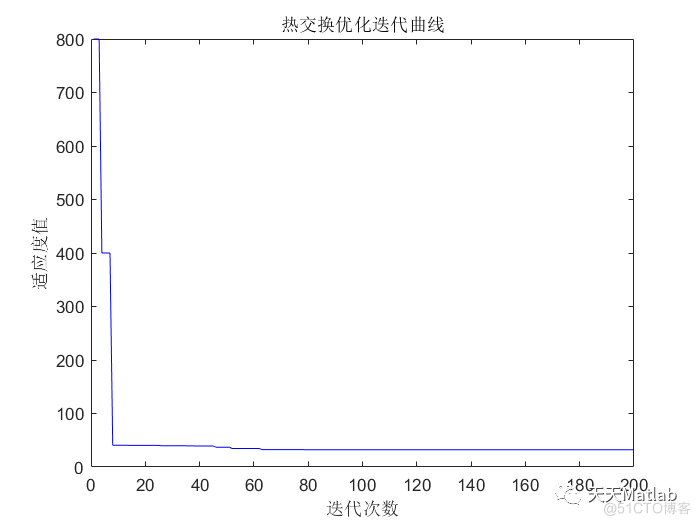 路径规划算法：基于热交换优化的机器人路径规划算法- 附matlab代码_栅格_02