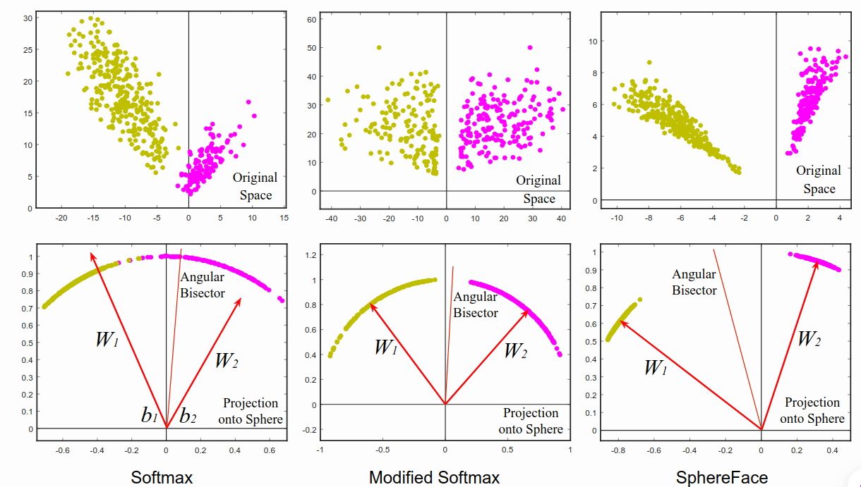 知识积累】深度度量学习综述-CSDN博客