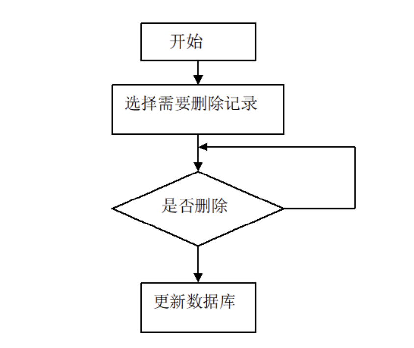 修改网络游戏公司官方平台数据流程