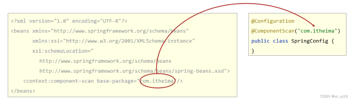Spring注解开发详解：配置、Bean管理与依赖注入-CSDN博客