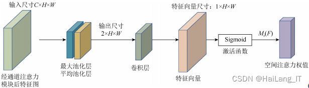 毕业设计选题-基于深度学习的护理对象跌倒人物目标检测算法系统 YOLO python 卷积神经网络 人工智能