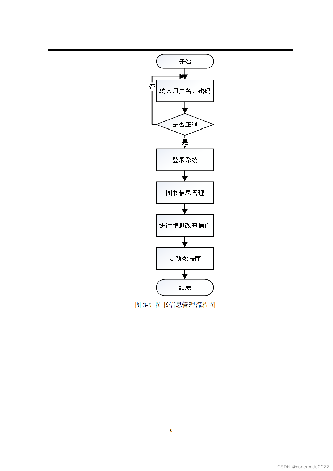 基于springboot图书大厦图书管理系统-CSDN博客