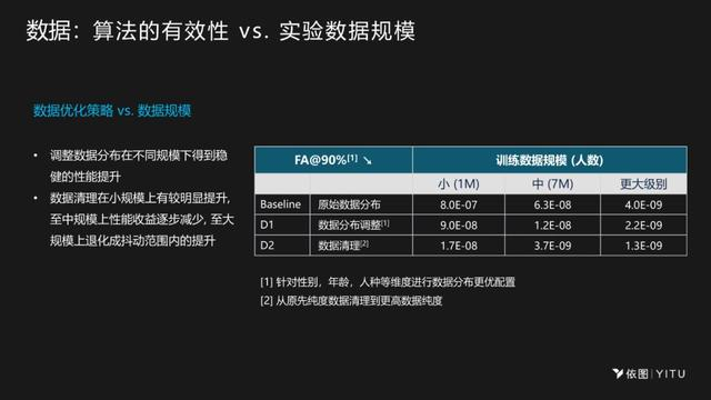 依图颜水成：AI芯片设计要深度融合算法，才能实现极致性能