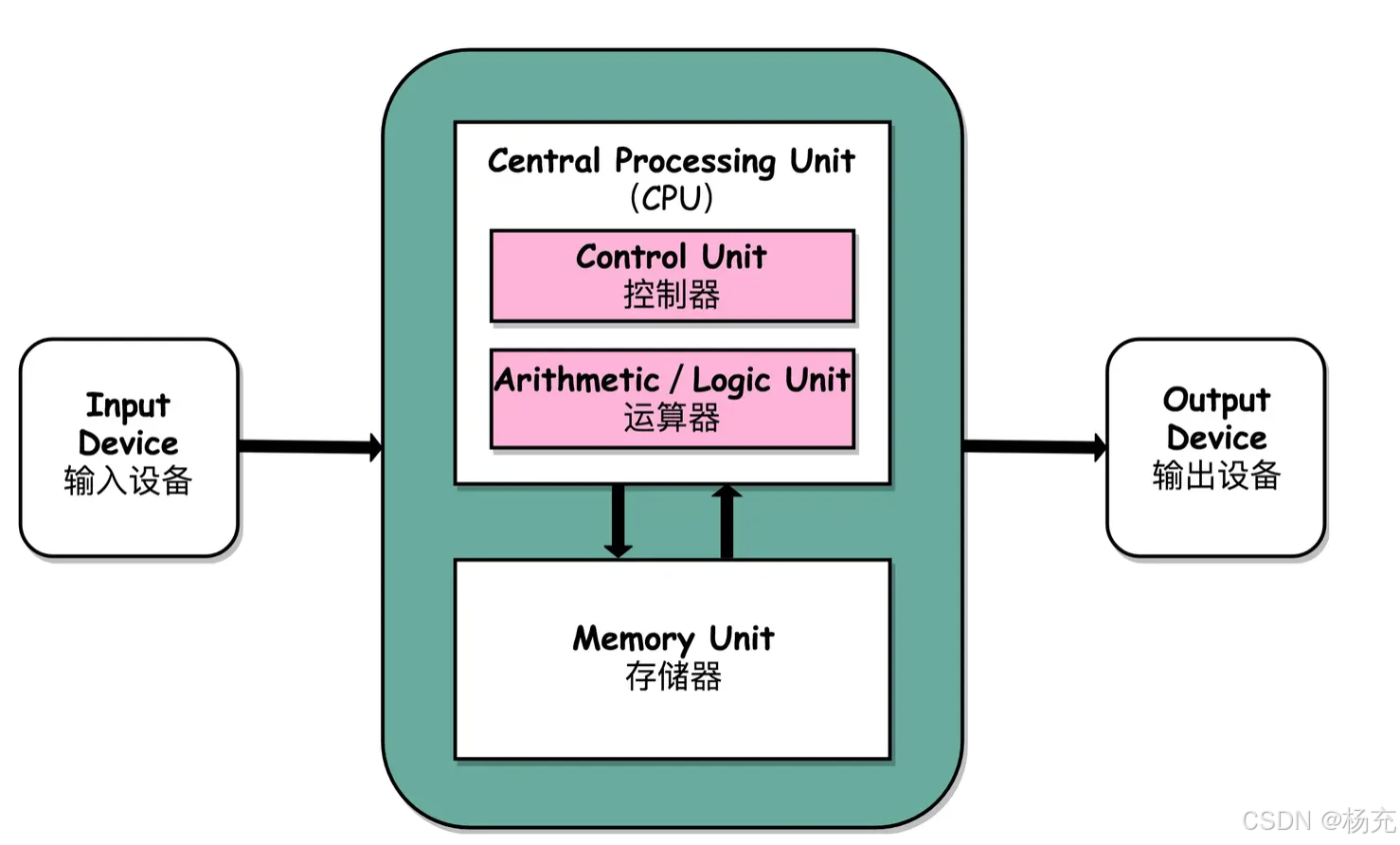 Binder机制深入理解插图19 在这里插入图片描述