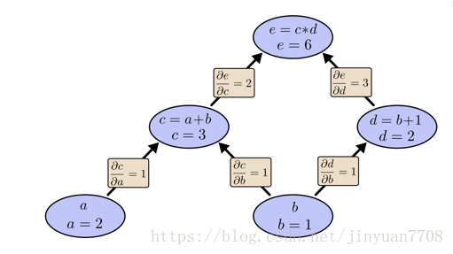 这里写图片描述