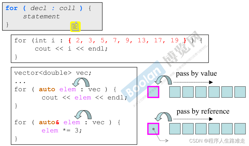 C++学习笔记(二)_下列代码中,p的类型是cpp int arr-CSDN博客