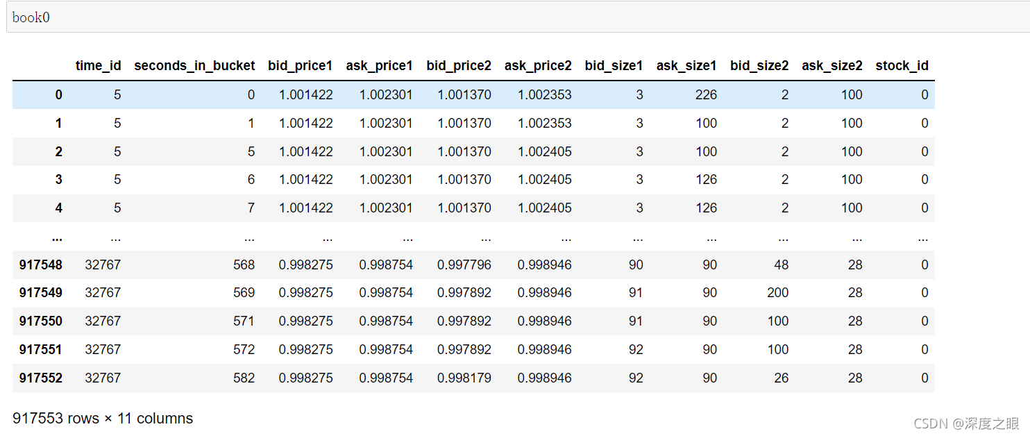 Optiver股价波动率预测，附量化因子baseline+金牌开源代码_optiver-sjtu realized volatility  prediction-CSDN博客