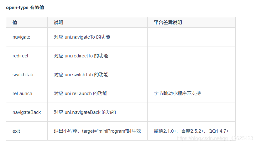 从0开始认识uniapp