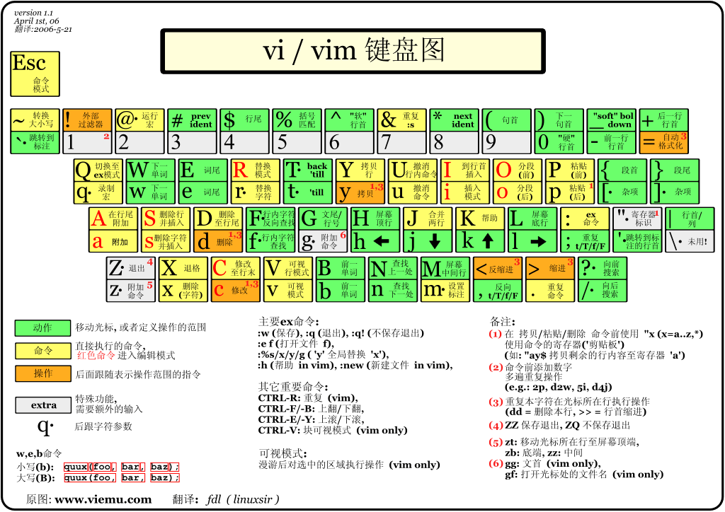 键盘图