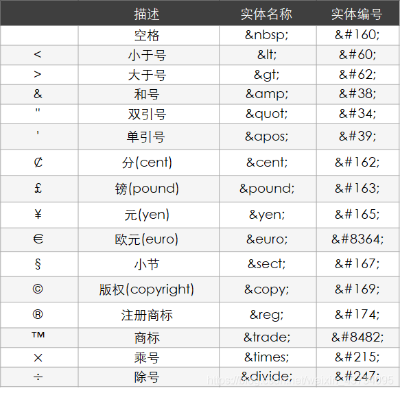【重识 html   css(2),入职阿里啦