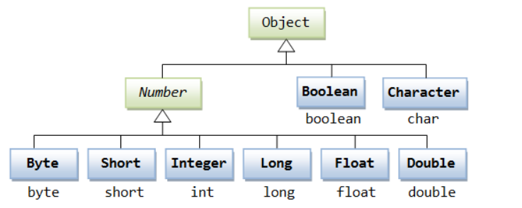 [java]Number&Math类_java number类型比较大小-CSDN博客