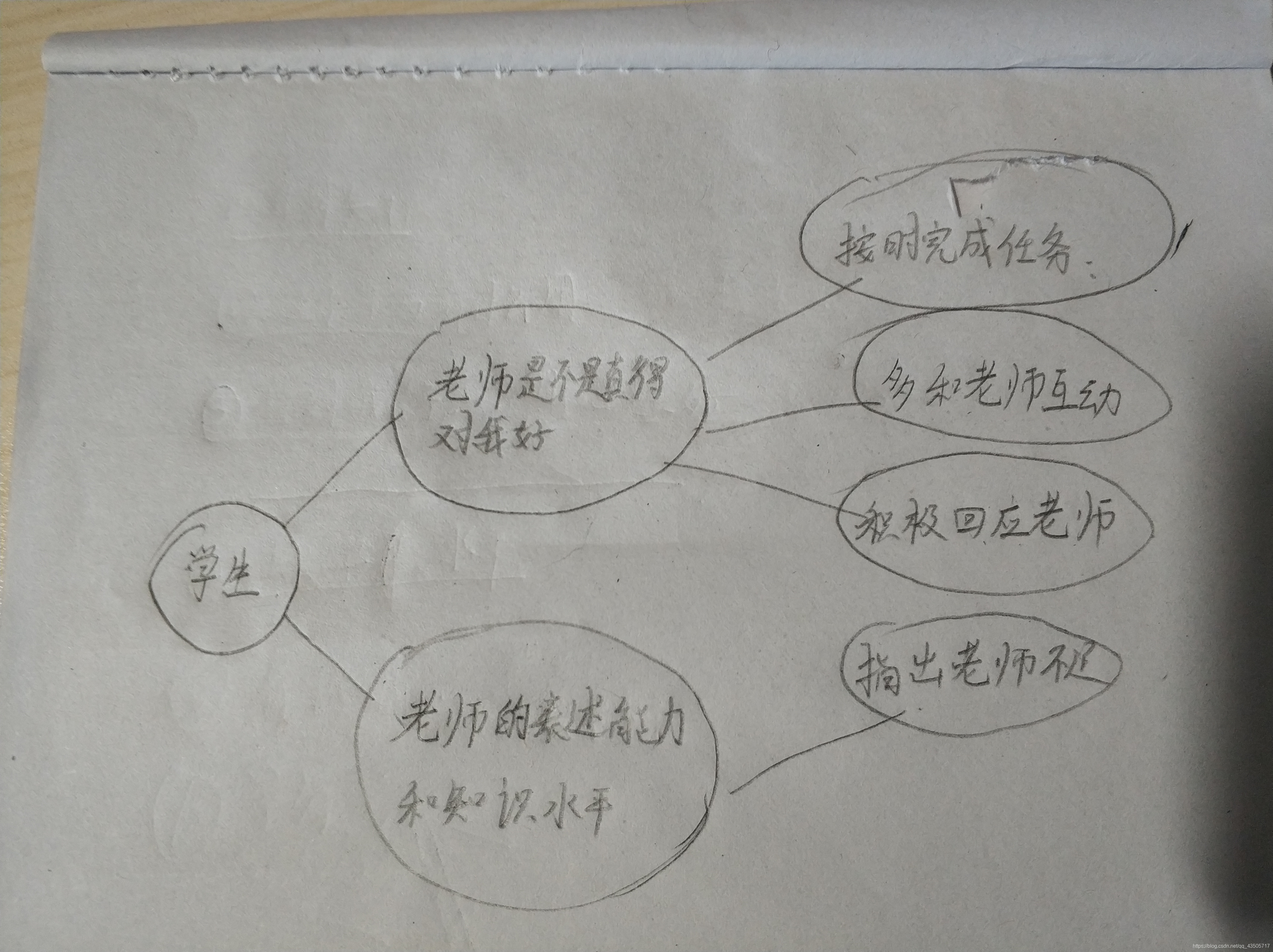 学生