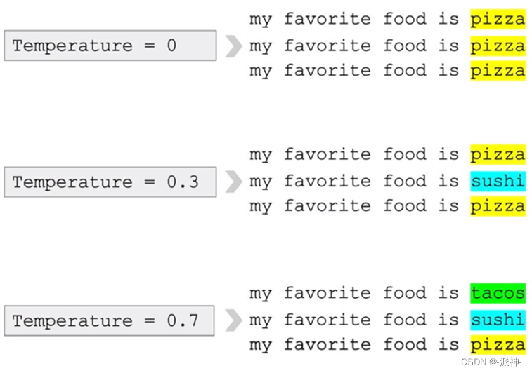 Openai+Deeplearning.AI: ChatGPT Prompt Engineering(六)_response = openai ...
