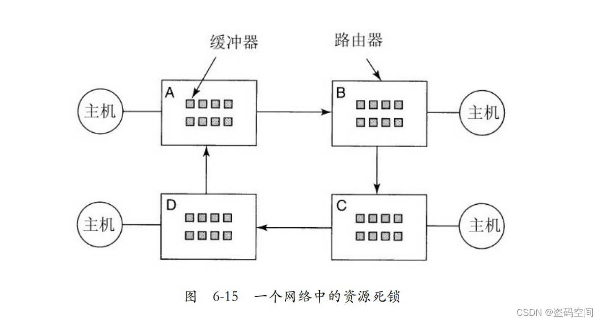 《现代操作系统》插图25 在这里插入图片描述
