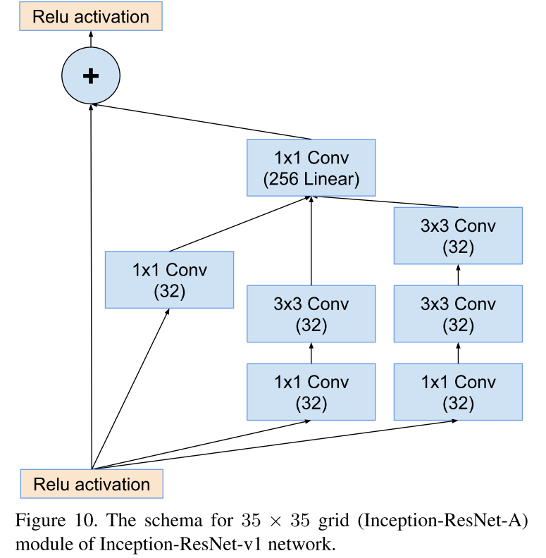Inception-resnet-A.png