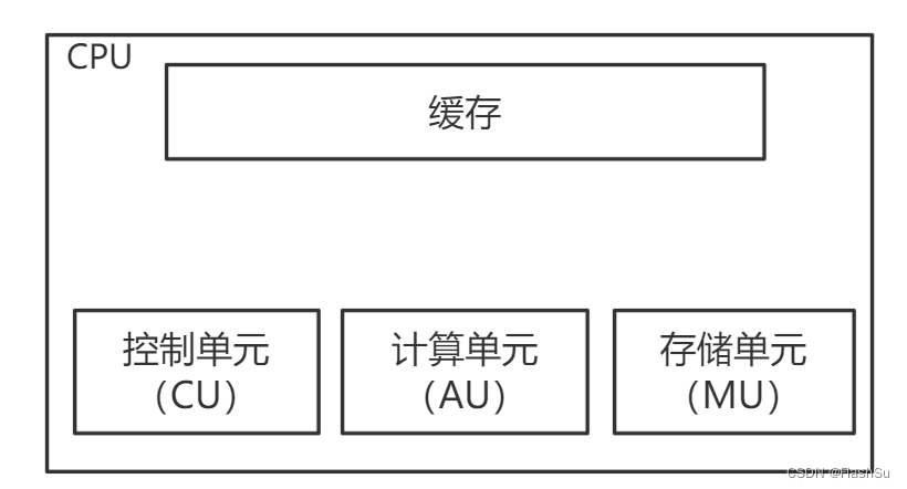 计算机基础（一）：面向CPU编程-CSDN博客