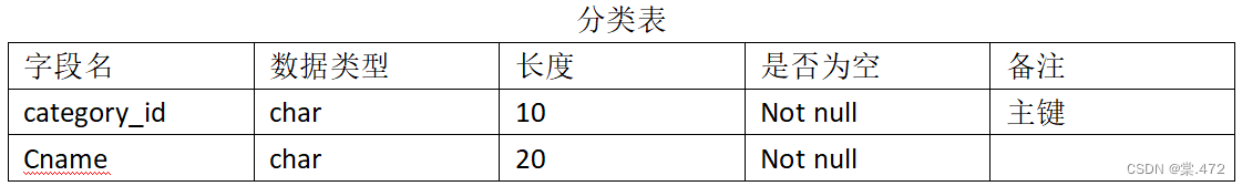 数据库课设（图书管理系统）