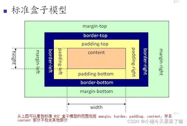 从CSS盒子模型说到offsetHeight、scrollHeight、clientHeight的区别_offsetheight和 ...