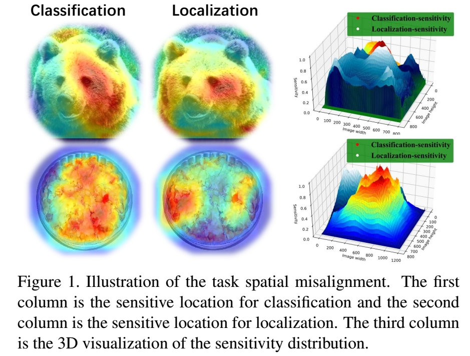 《Revisiting the Sibling Head in Object Detector》论文解读，物体检测中的解耦检测头-CSDN博客